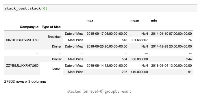 Como filtrar as linhas que não possuem valores None em uma coluna  específica de um Pandas DataFrame (Python)? - Quora